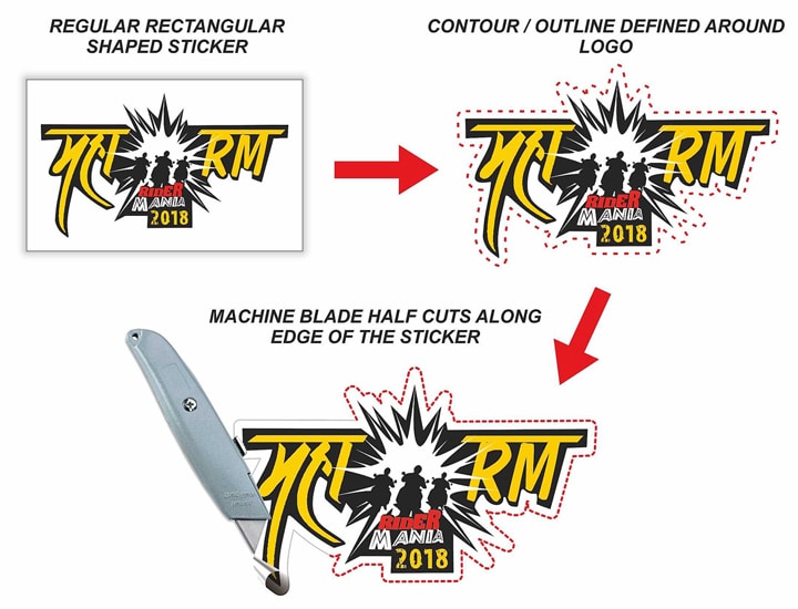example of a logo sticker showing how kiss cut stickers first get printed with a contour or outline defined around the artwork edge and the plotter blade then half-cuts along this edge