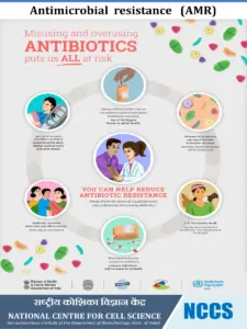 NCCS conference poster showing antimicrobial resistance AMR how overusing antibiotics puts everyone at risk