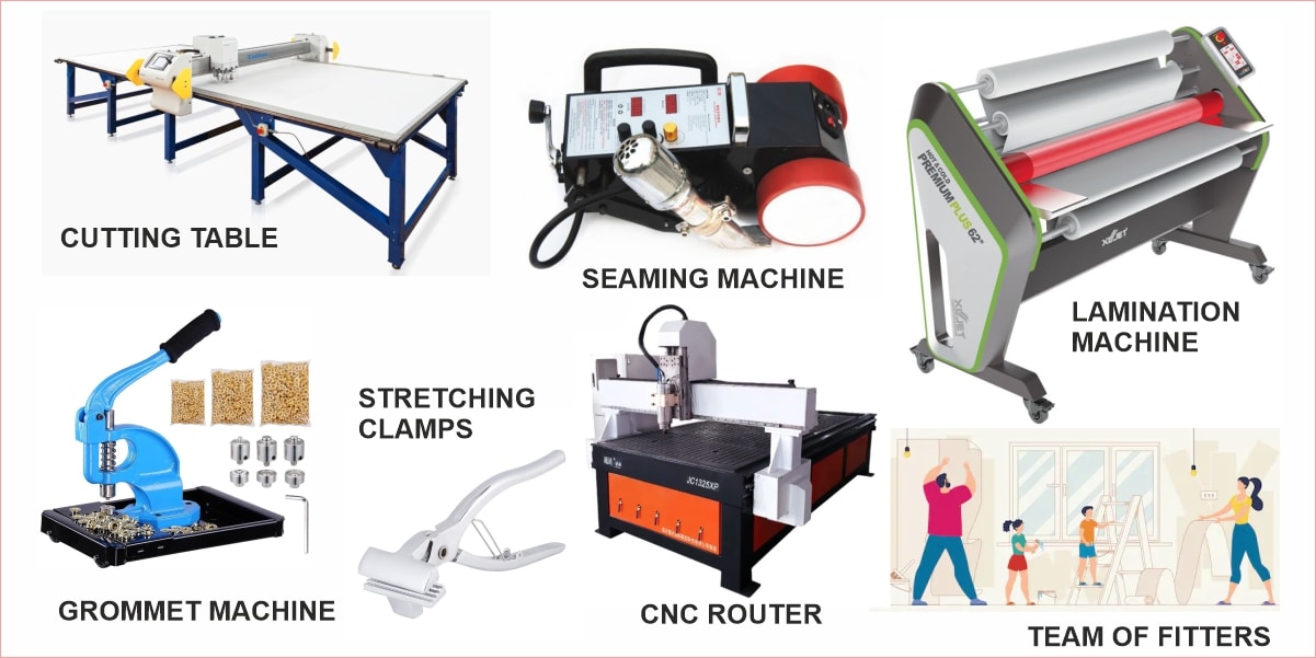 ancillary finishing equipment needed to run a wide format print shop