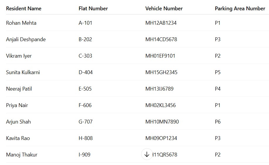 A list in an excel file showing data like the names of the residents in a housing complex their flat number parking number and vehicle number