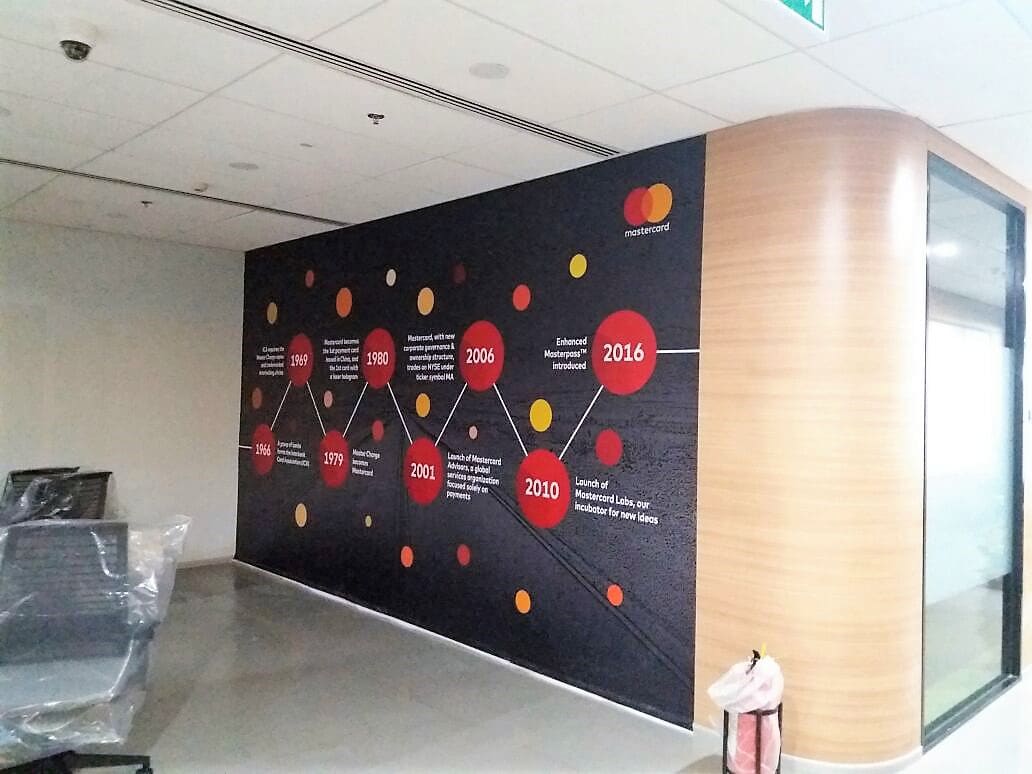 Customised wallpaper showing The Mastercard company’s historical timeline and achievements.