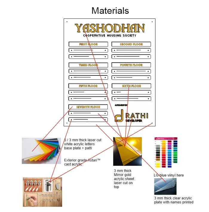 Materials page from our proposal for the name board: white acrylic base, gold mirror acrylic, clear acrylic name strips on studs